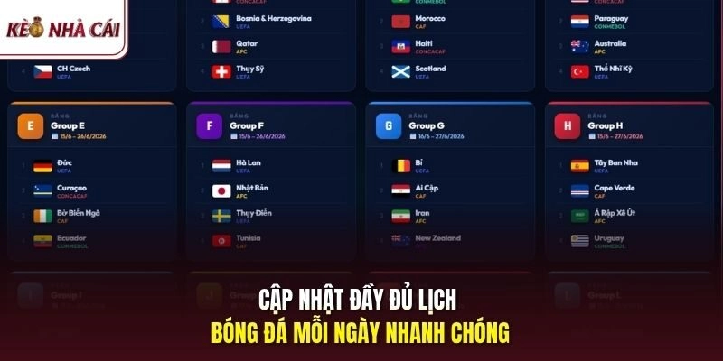 Cập nhật đầy đủ lịch bóng đá mỗi ngày nhanh chóng